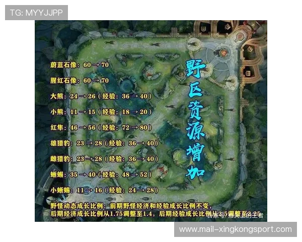 LOL 26.9打野指南：除了抓人，现在的打野还要负责全图的眼位排查眼
